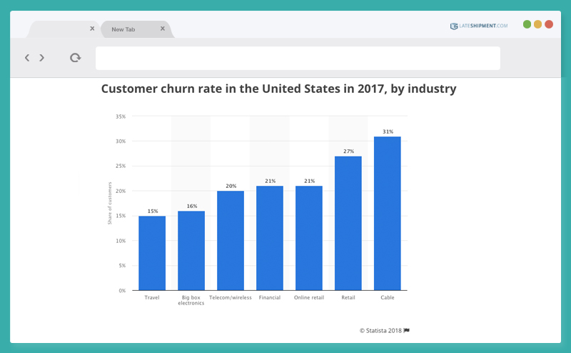 customer churn rate statistics