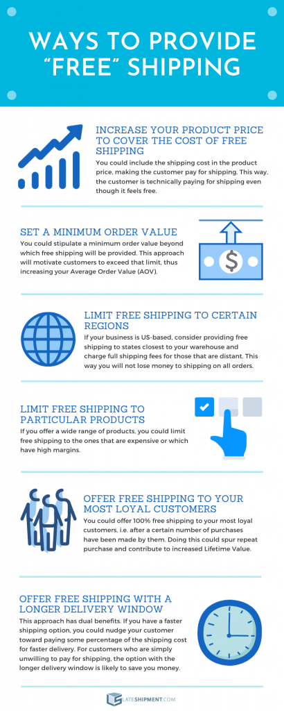 Free shipping - best practices in e-commerce