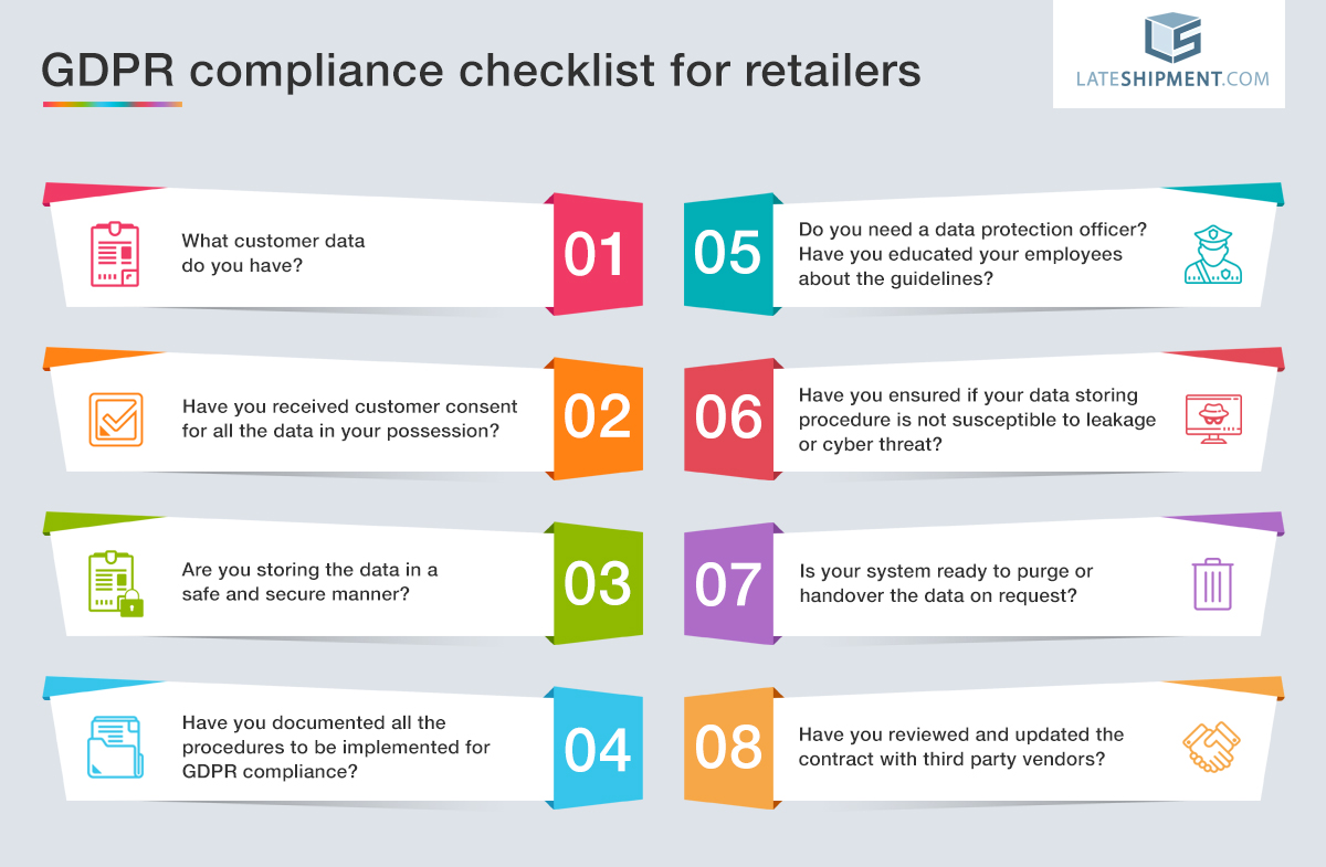 GDPR compliance checklist for retailers