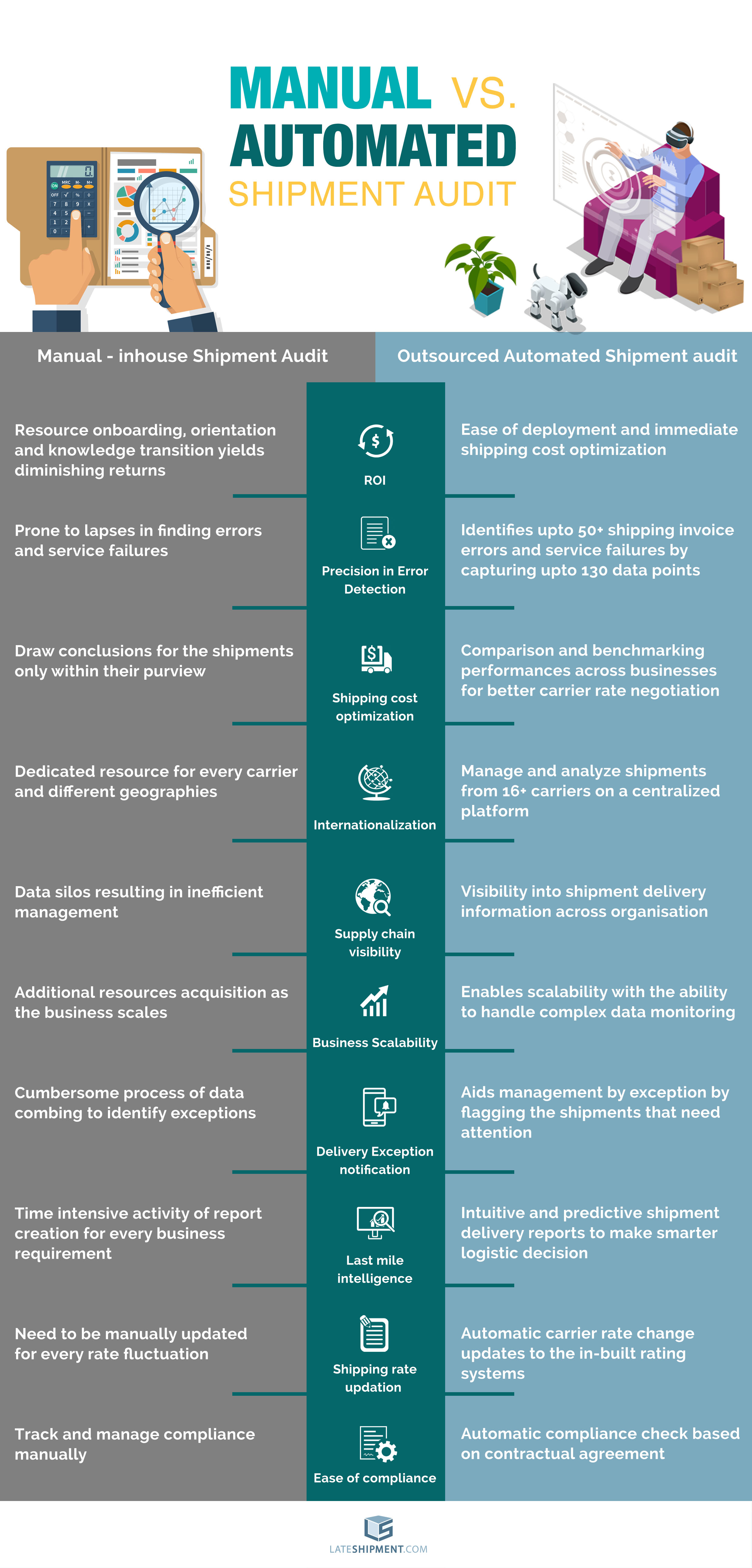 Manual vs Automated Shipment Audit