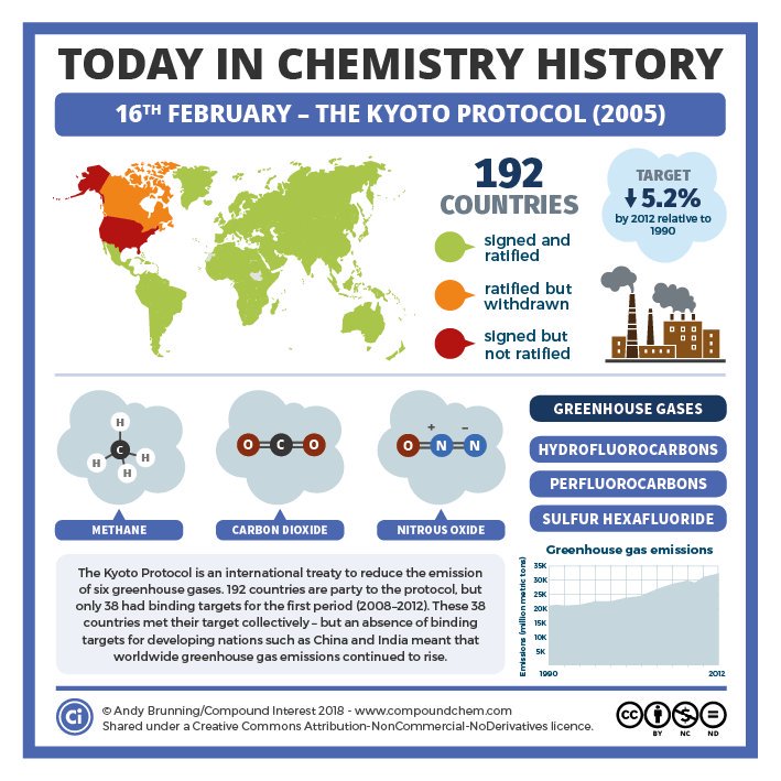 an overview of the kyoto protocol