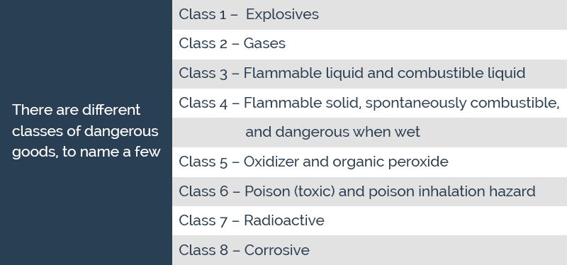 FedEx dangerous goods