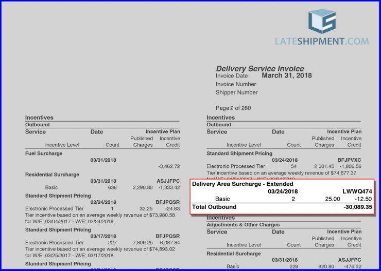 10 Shipping Surcharges That Are Eating Into Your Profit