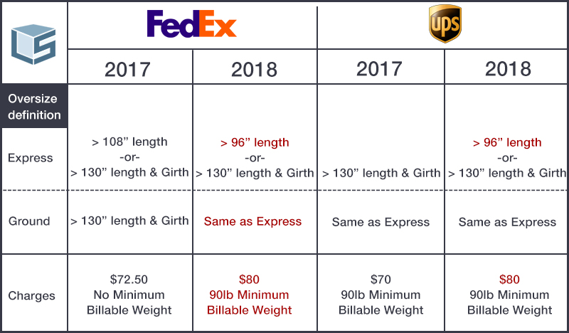 fedex flat rate