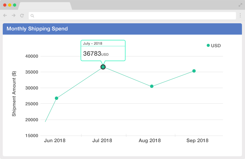 monthly spend report