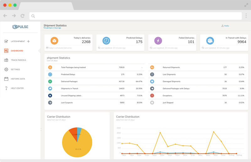 pulse dashboard