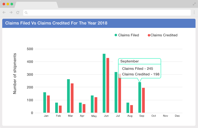 claims filed vs claims credited