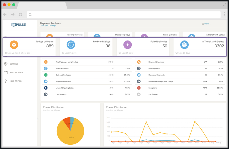 lateshipment pulse dashboard