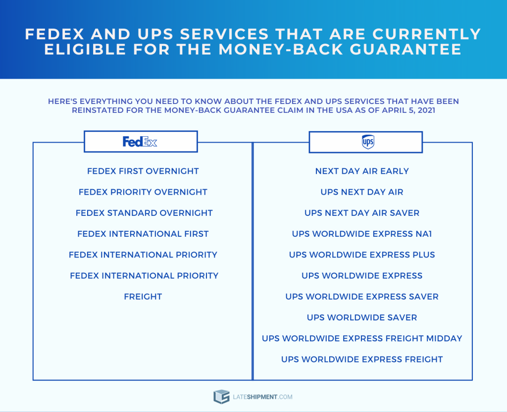 FedEx and ups services that are currently eligible for money-back guarantee