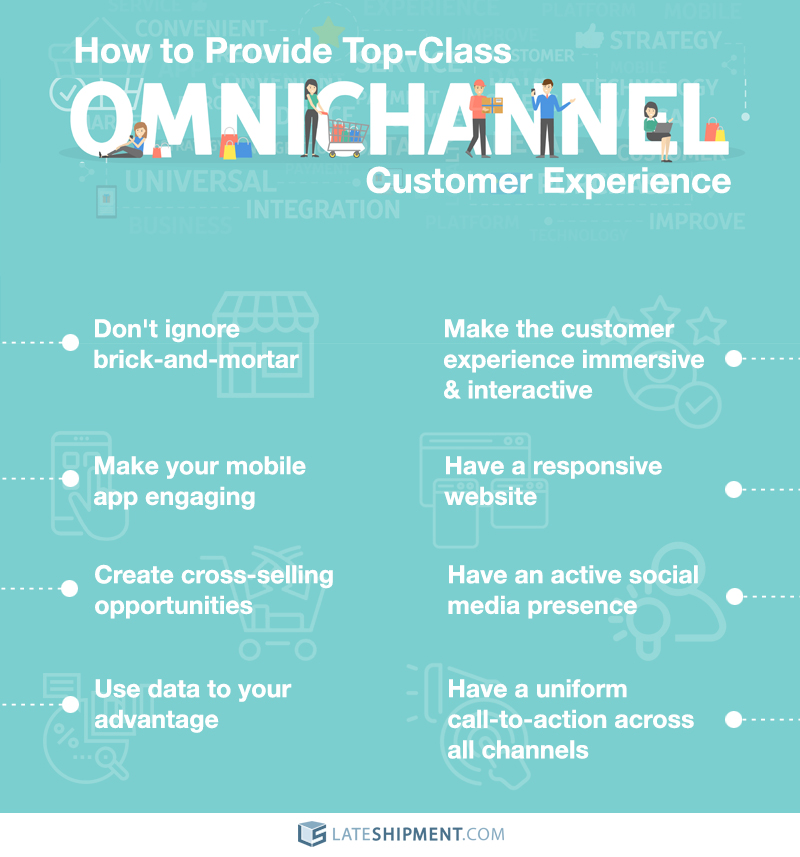 An infographic about omnichannel customer experience