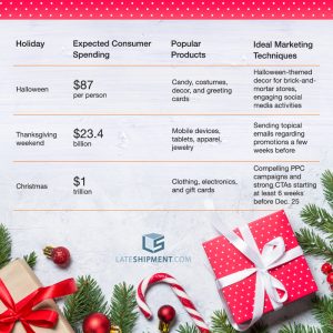 2019 Holiday Season Top Sales Days