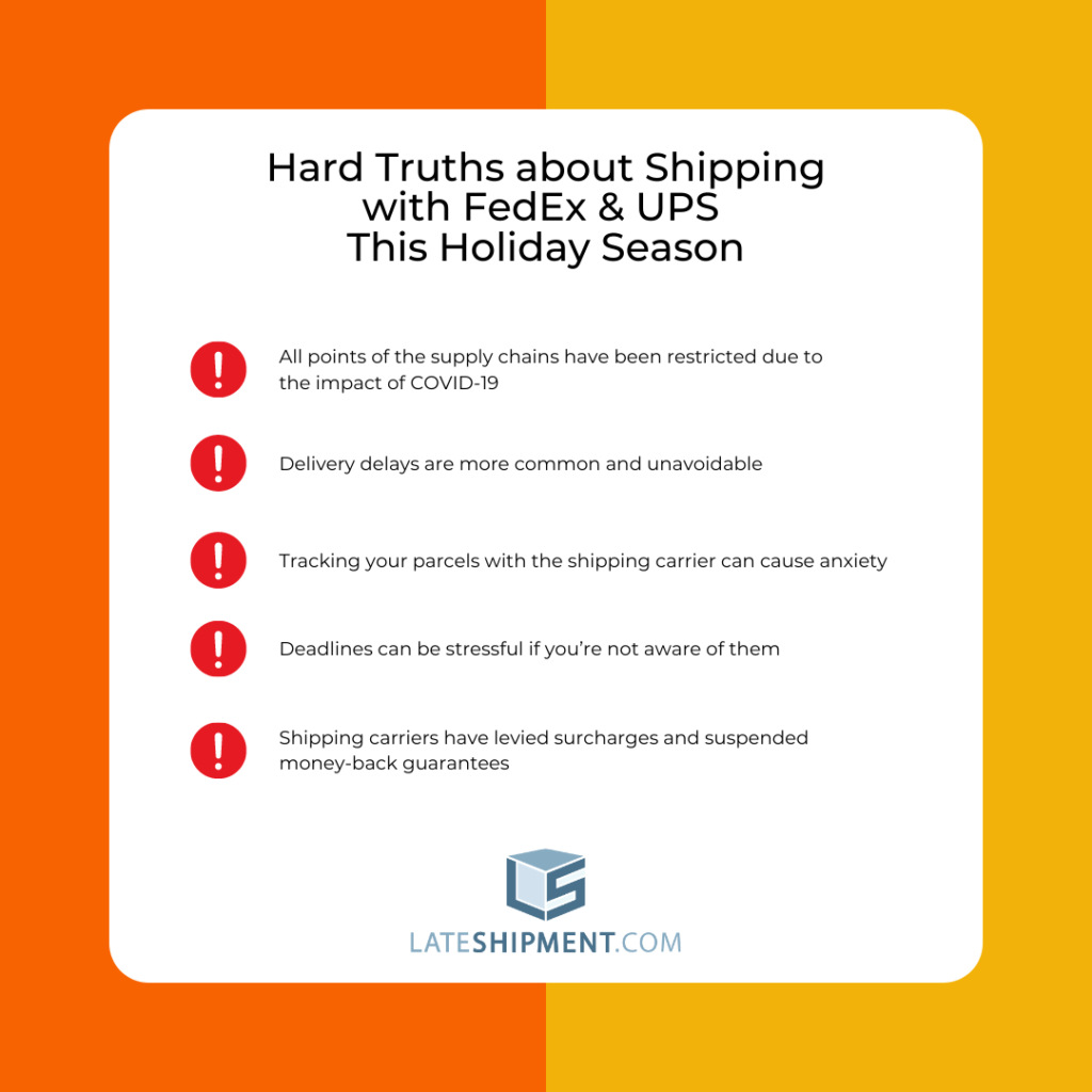 Hard Truths about Shipping with FedEx & UPS This Holiday Season