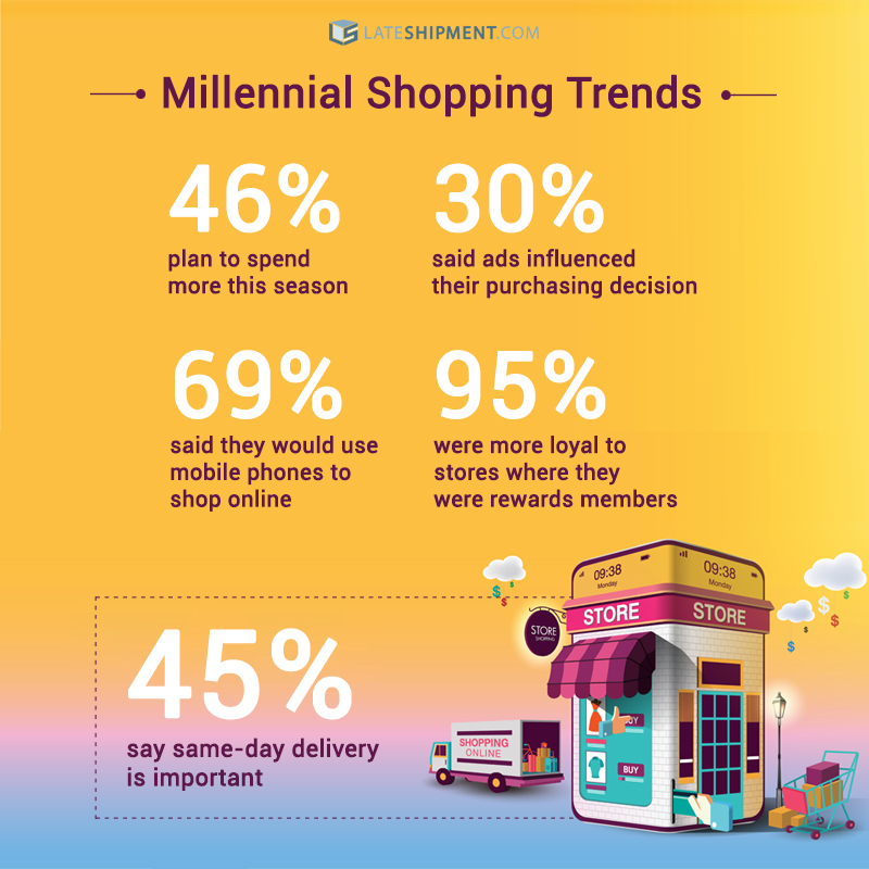 Millennial Shopping Trends