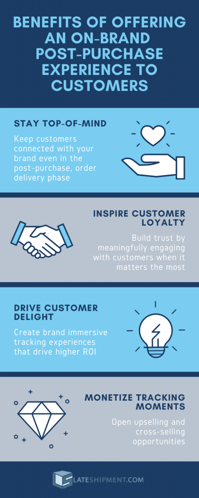 Infographic on advantages of on-brand post-purchase customer experience