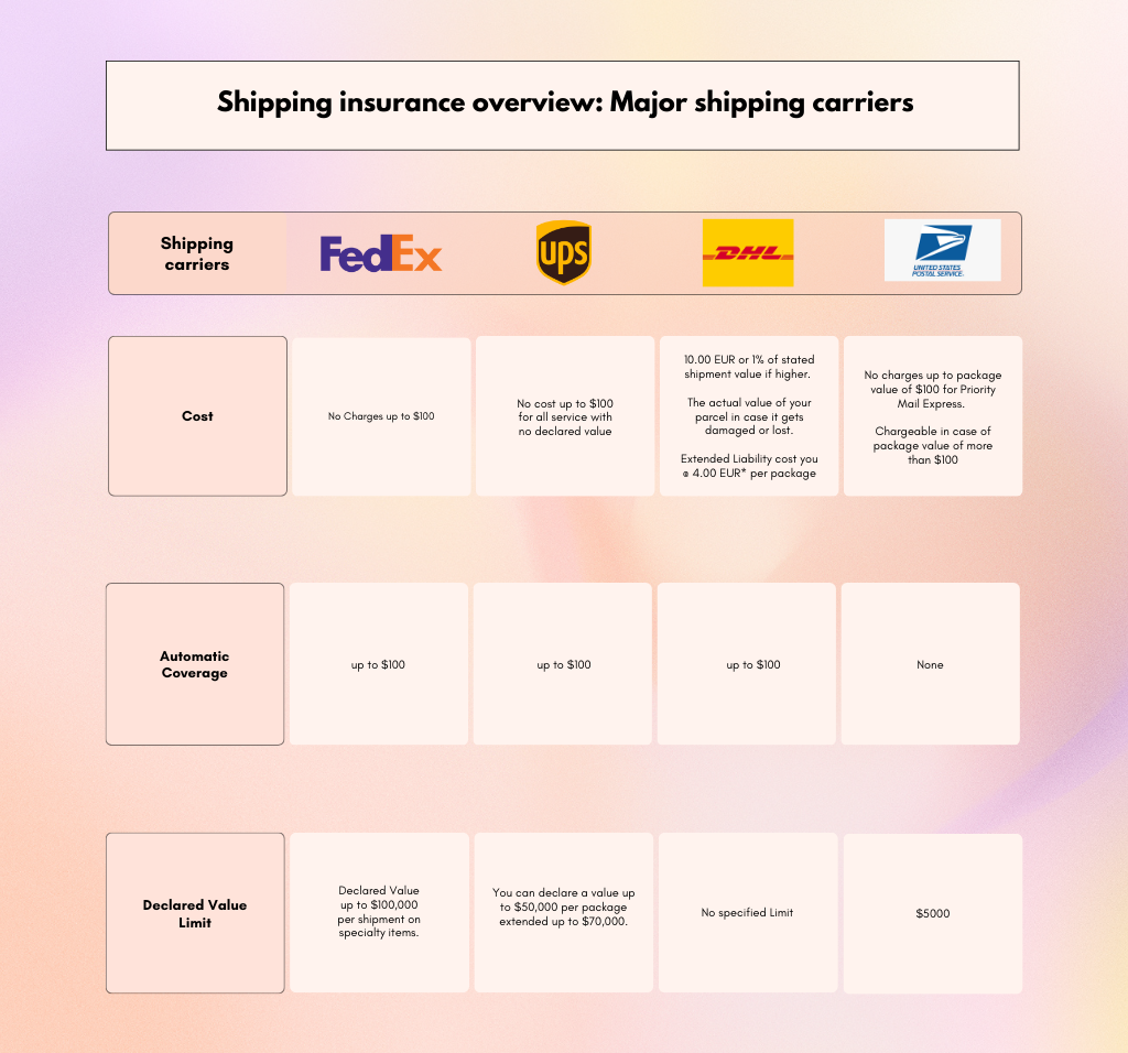 5 Tips To Reduce Export Shipping Costs - Shiprocket X