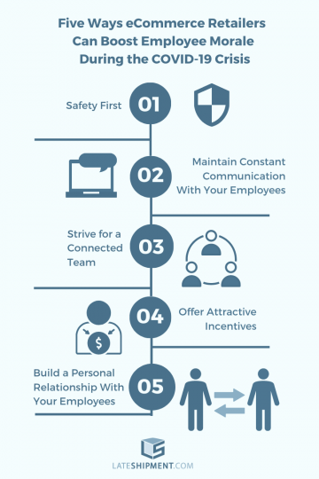 Five Ways eCommerce Retailers Can Boost Employee Morale During the COVID-19 Crisis Blog Graphic