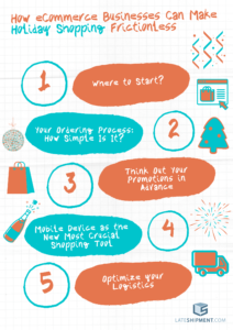How eCommerce Businesses Can Make Holiday Shopping Frictionless Blog Image