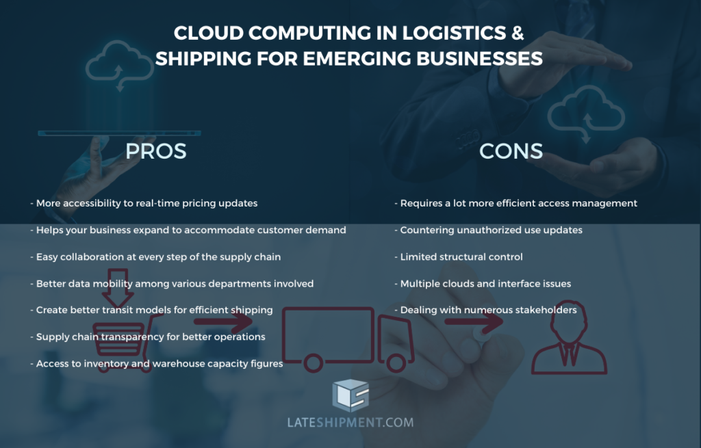 Cloud Computing in Logistics & Shipping for Emerging Businesses