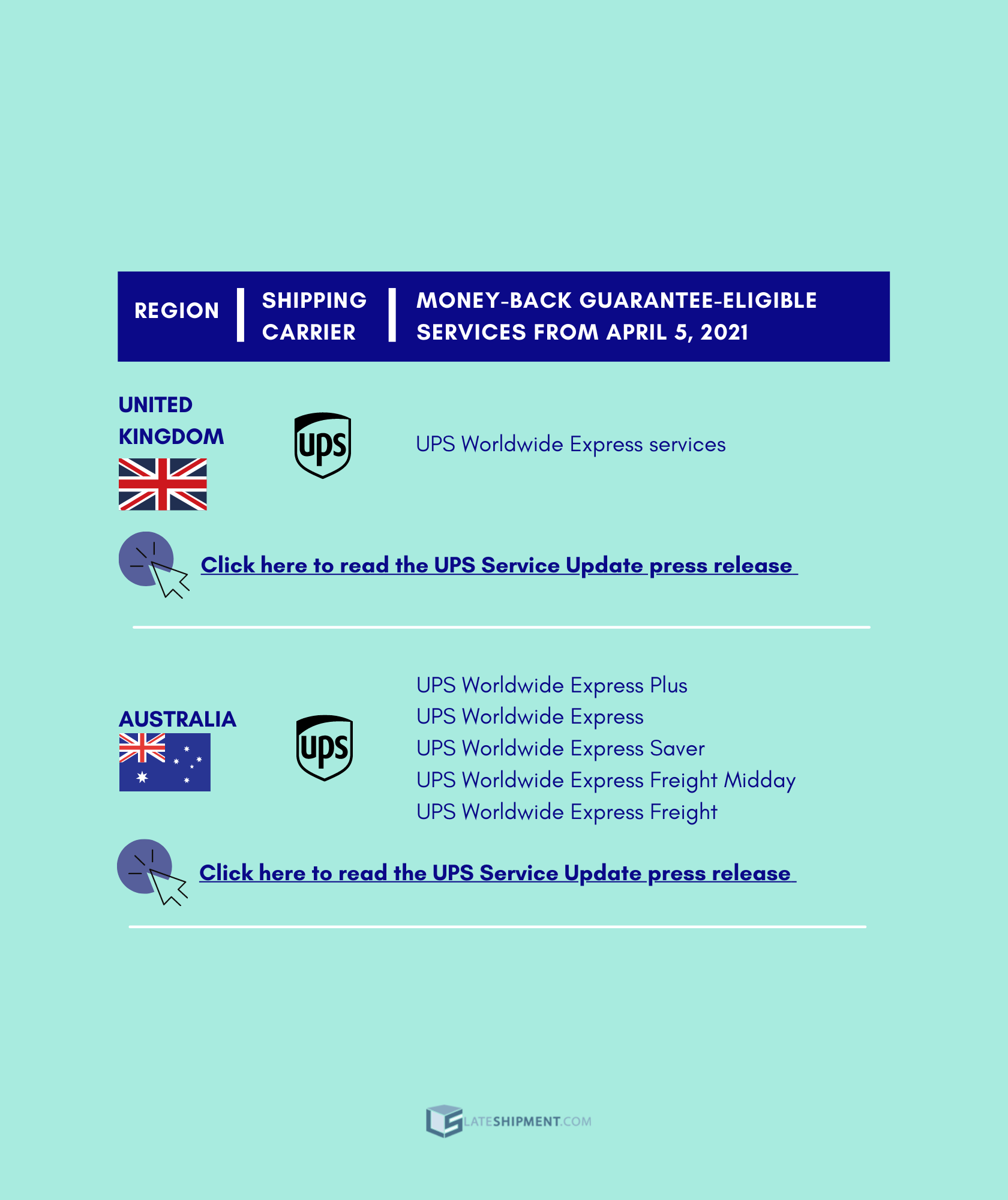 Money-back guarantee reinstated by UPS in the UK and Australia