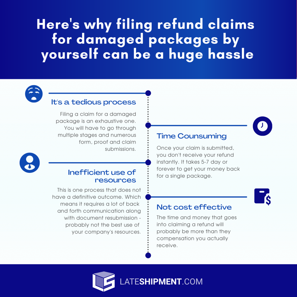 Here's why filing refund claims for damaged packages by yourself can be a huge hassle