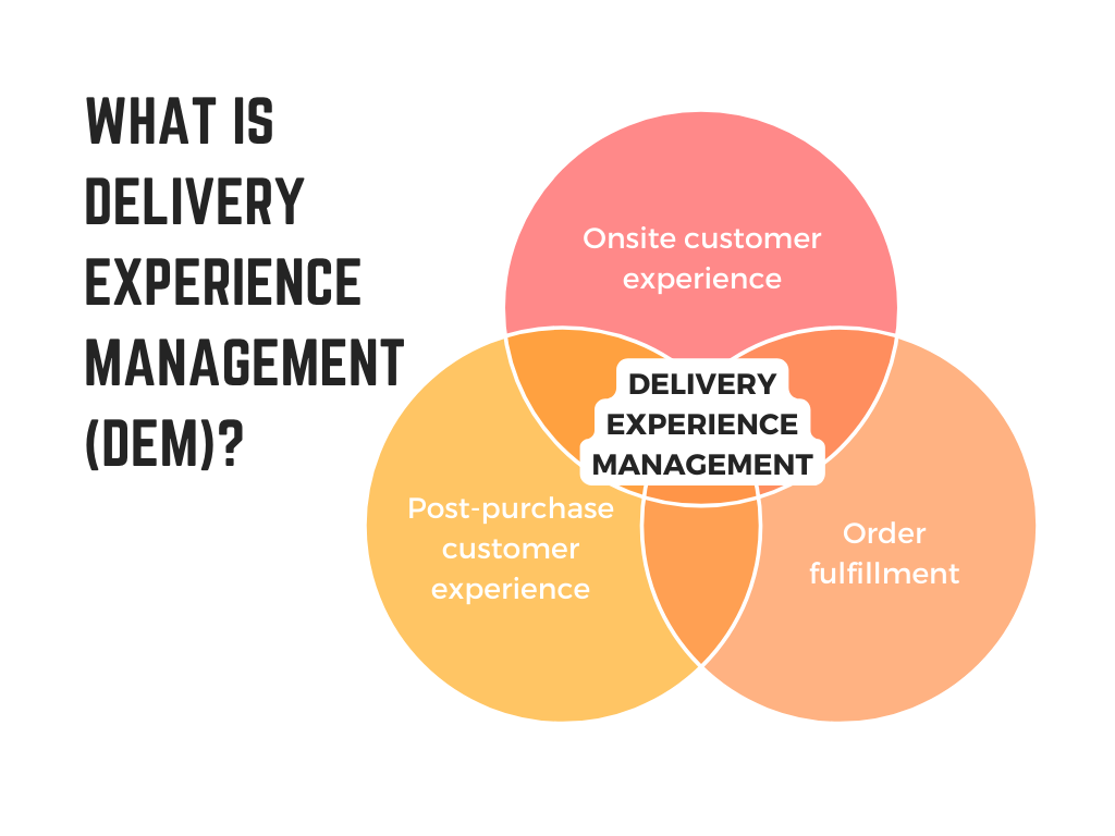 What is Delivery Experience Management