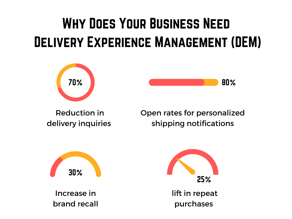 Why does your business need Delivery Experience Management