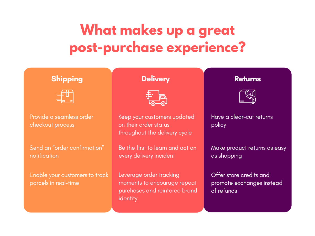What makes up a great post-purchase experience - shipping + delivery + returns