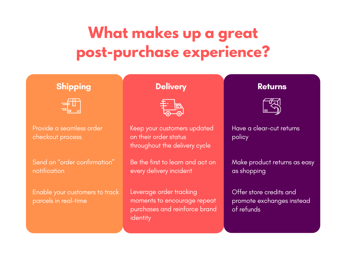 What makes up a great post-purchase CX - shipping + delivery + returns