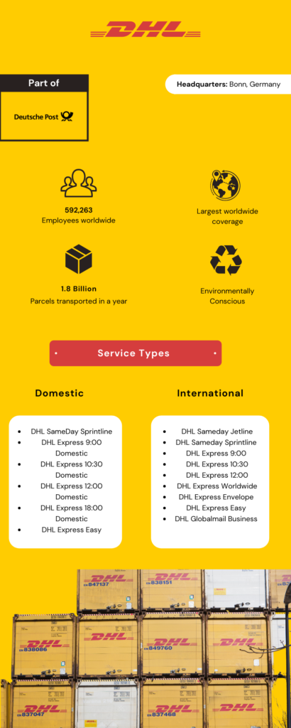 DHL Vs. FedEx Vs. UPS: Shipping Carriers Compared in 2022