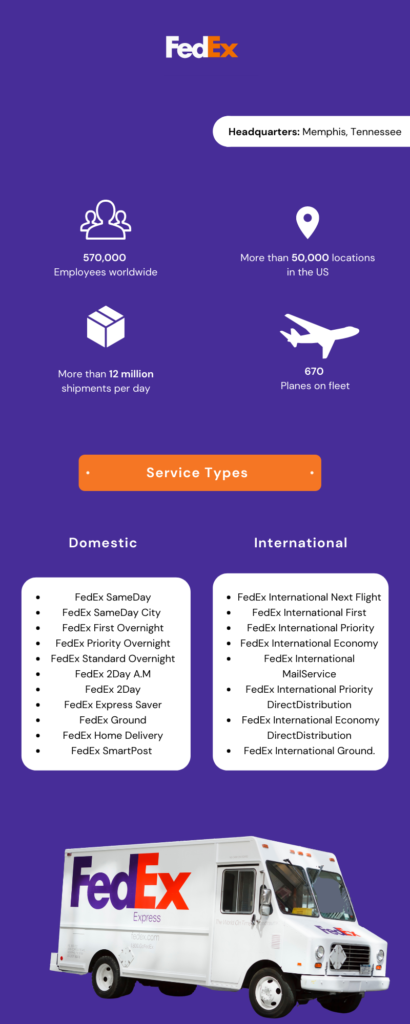 Express Shipping (DHL, FedEx)