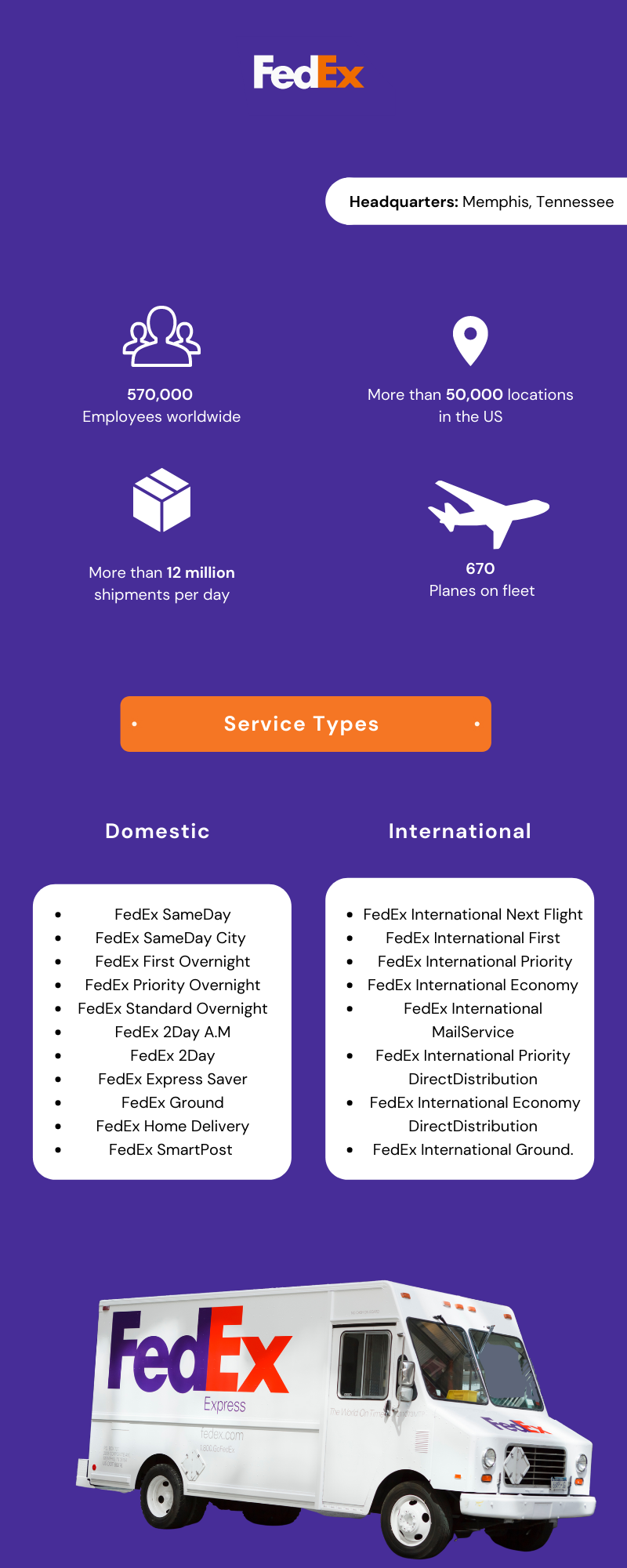 DHL Vs. FedEx Vs. UPS Shipping Carriers Compared in 2022