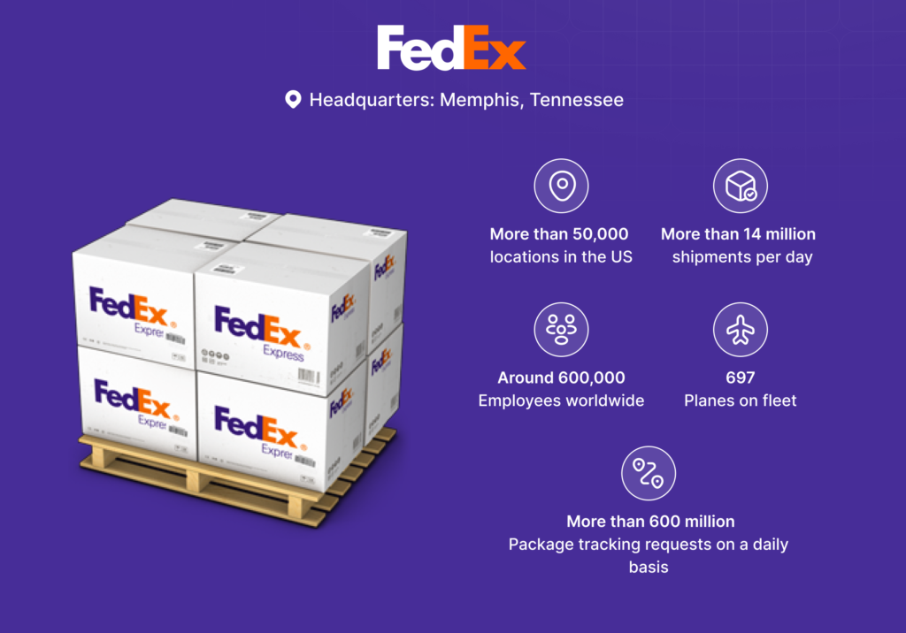 Overview of FedEx