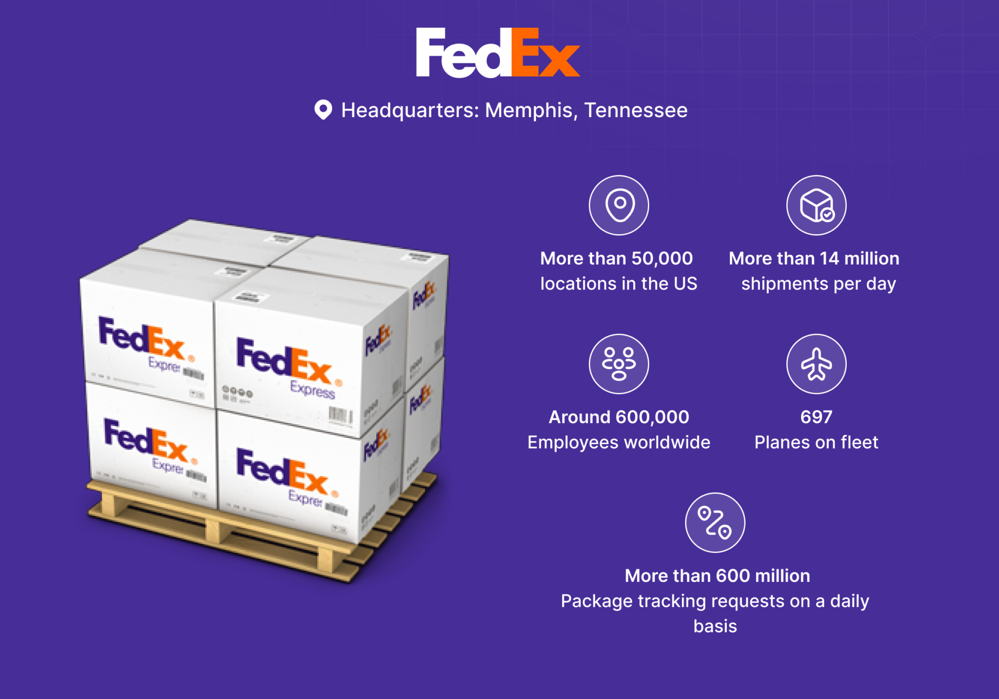 DHL Vs. FedEx Vs. UPS Shipping Carriers Compared