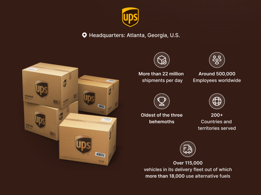 Overview of UPS