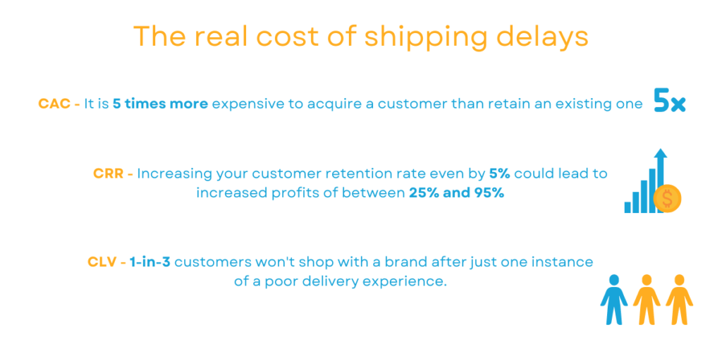 25 Reasons For Delay In FedEx And UPS Shipments - Blog