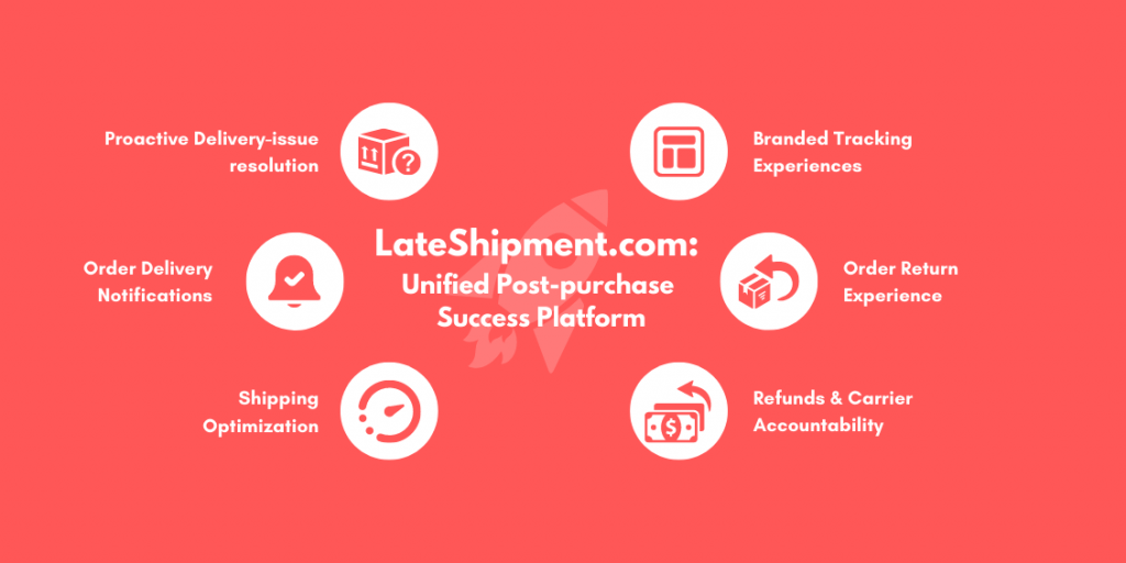 LateShipment.com: Unified post-purchase success platform for DTC brands