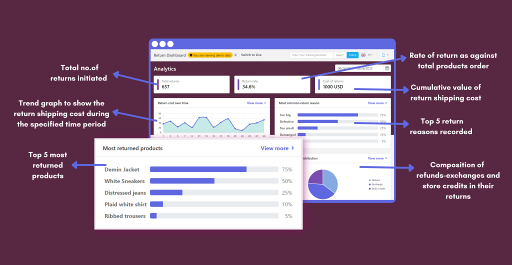 Returns Analytics Dashboard