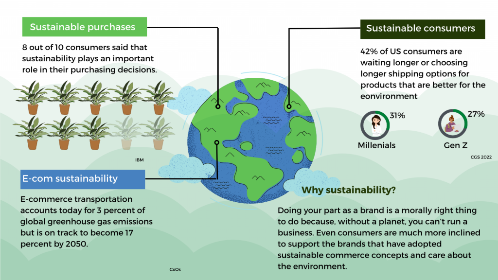 Statistics of sustainable consumption