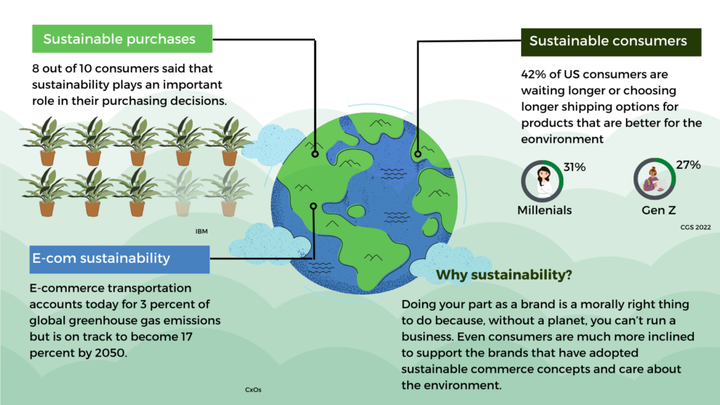 5 sustainable brands that would encourage you to go green