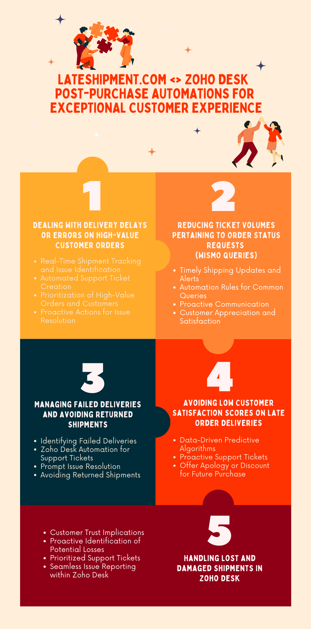 The Ultimate Handbook to Achieve Postpurchase Success with