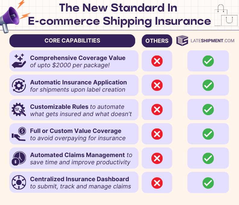 LateShipment.com: The New Standard In E-commerce Shipping Insurance