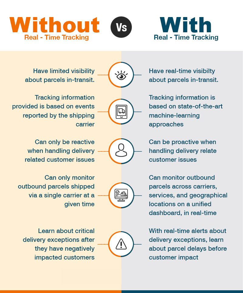 With and without real-time tracking