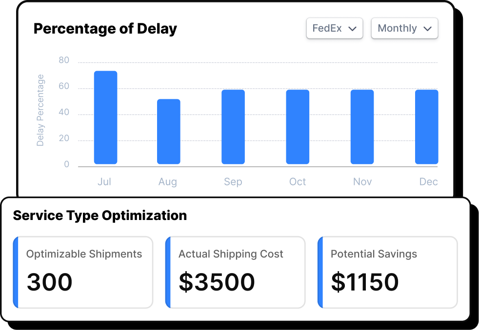 Shipping analytics for 3PLs