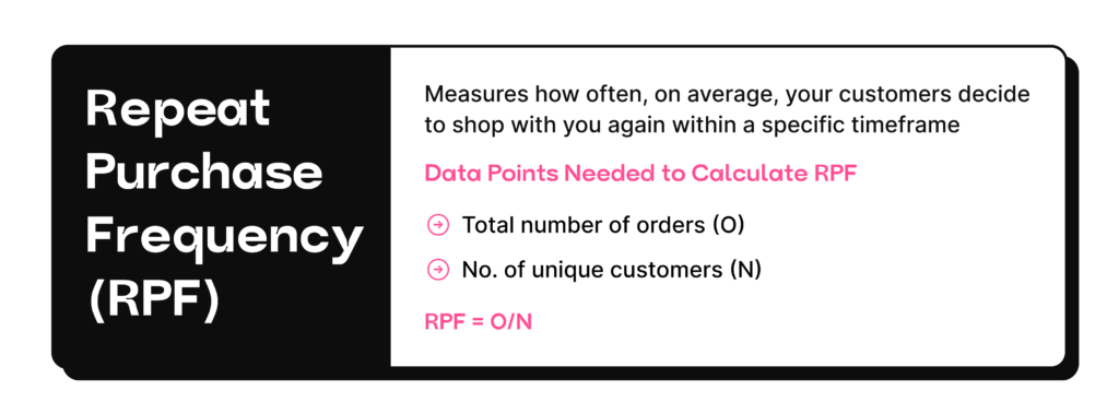 Repeat Purchase Frequency (RPF)