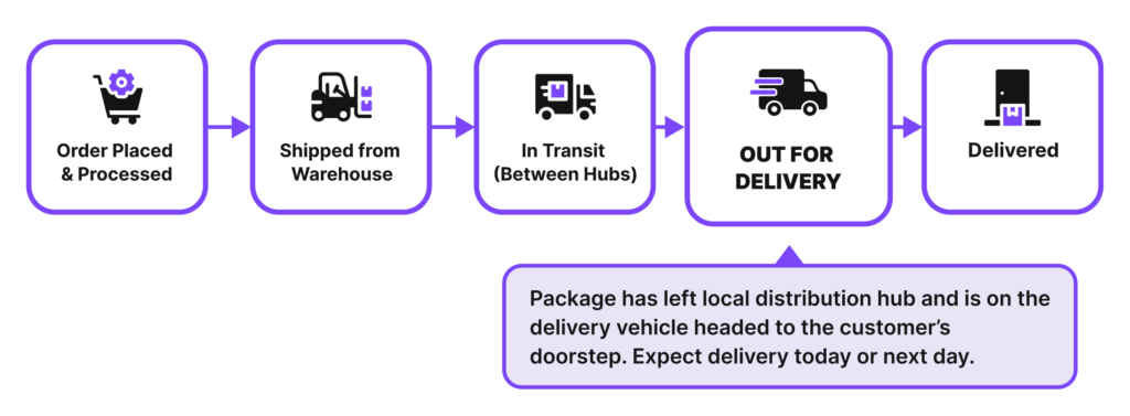 Out for Delivery in stage