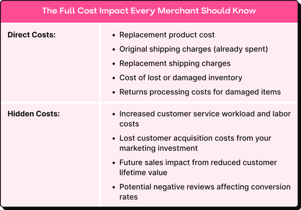 The Full Cost Impact Table